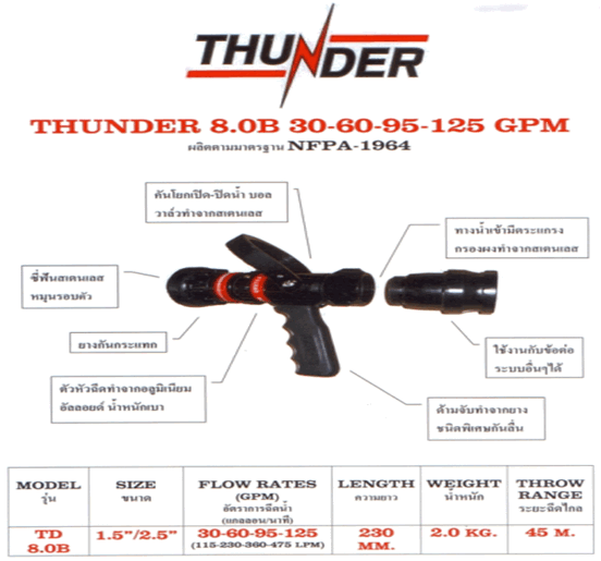 หัวฟ็อกซ์  Thunder ( 006 )
